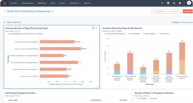 Reporting and Analytics Screenshot